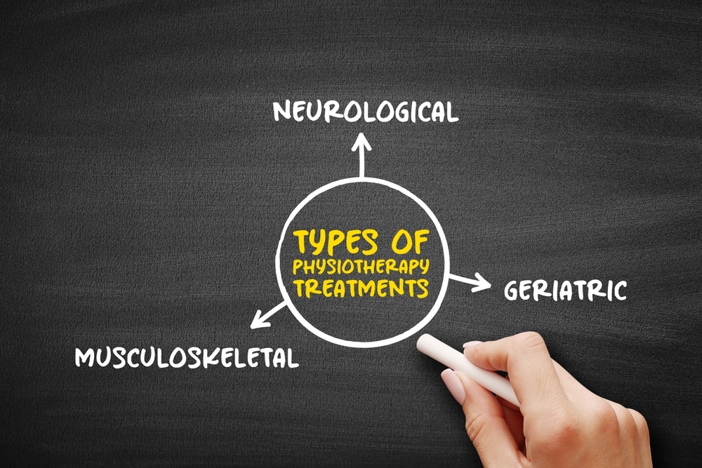 Types of Physiotherapy Treatments (helps to restore movement and function when someone is affected by illness or disability) mind map concept background